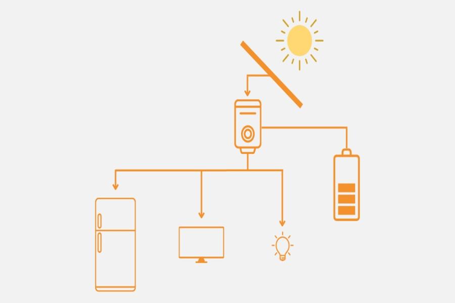 Thuisbatterij; dé manier om te verdienen aan uw energieverbruik!